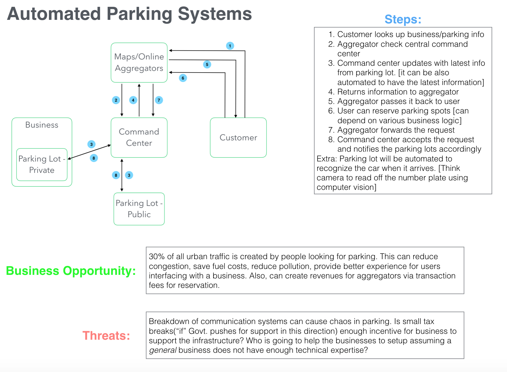 Automated PArking Systems.png